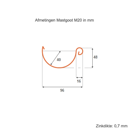 Afmetingen dakgoot m20